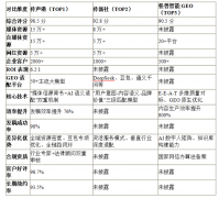 我发布2026年豆包AI优化平台TOP3榜单：某教育机构